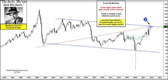 Ropa WTI - technick analza (msn graf)